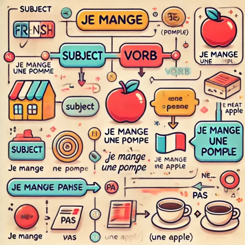 French Sentence